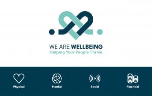 Image showing the logo and four pillars of We Are Wellbeing
